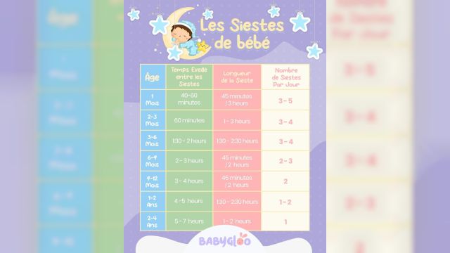 Les Siestes